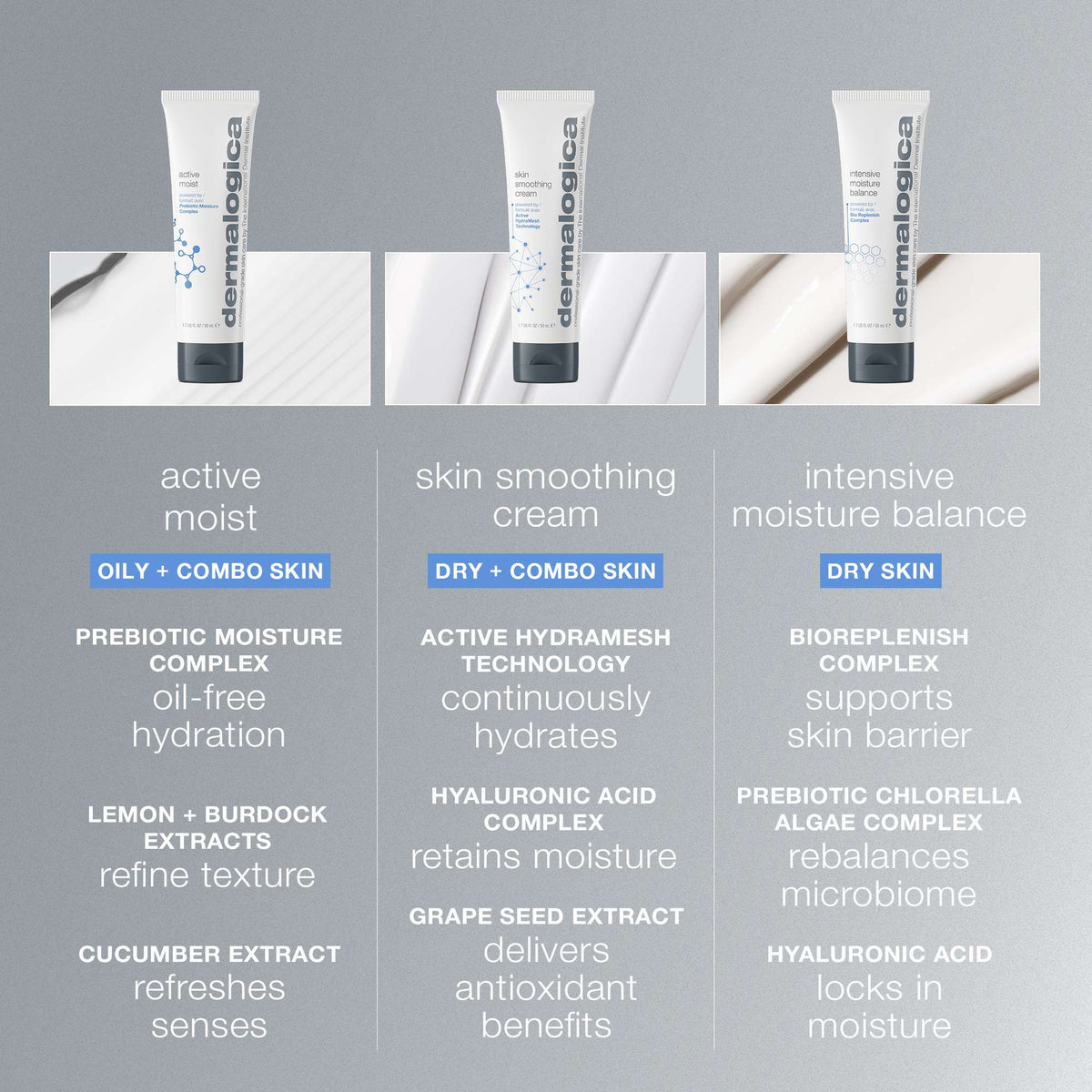 Dermalogica Daily Skin Health Active Moist 100ml - Additional 2