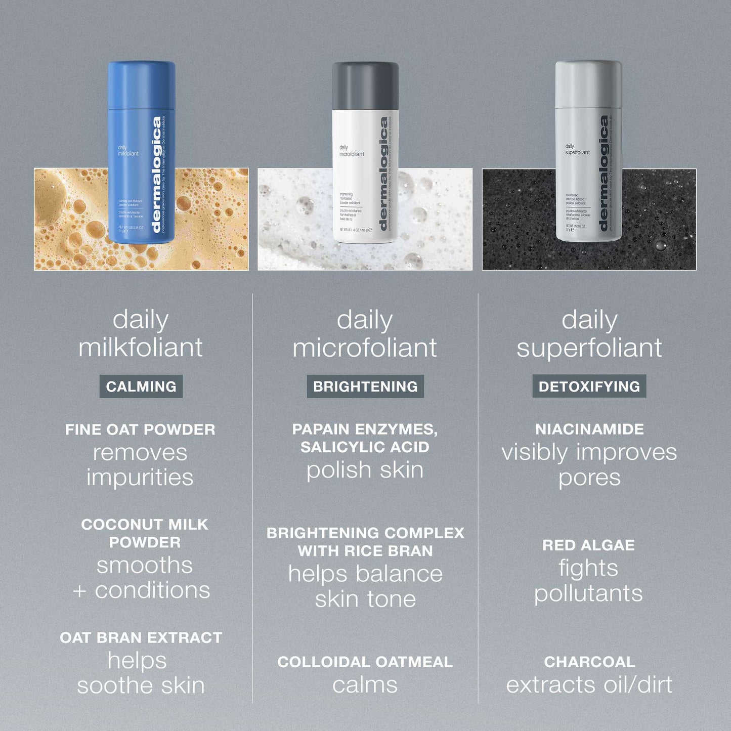 Dermalogica Daily Skin Health Daily Microfoliant 13g - Additional 3