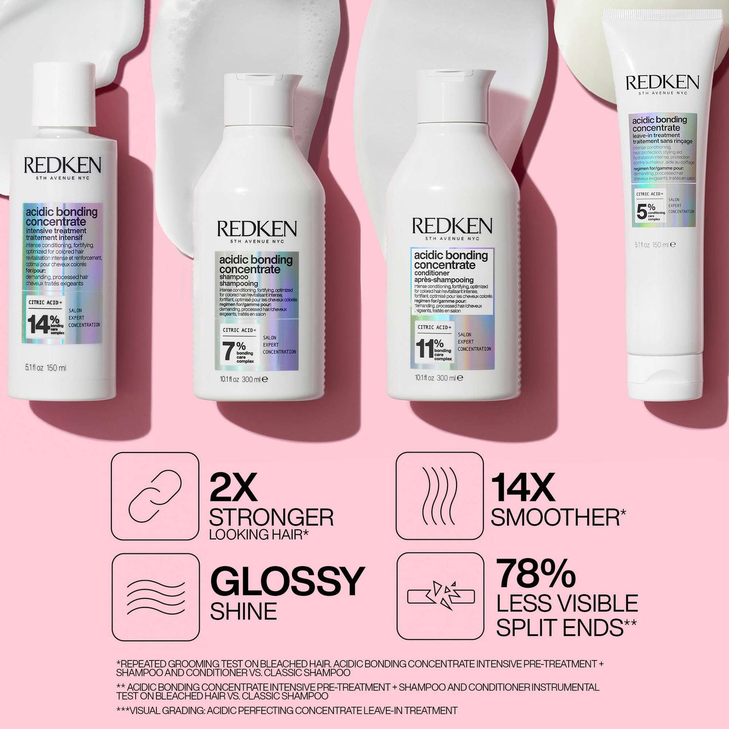 Redken Acidic Bonding Concentrate Conditioner, Bond Repair for Damaged & Colour-Treated Hair 300ml - Additional 7