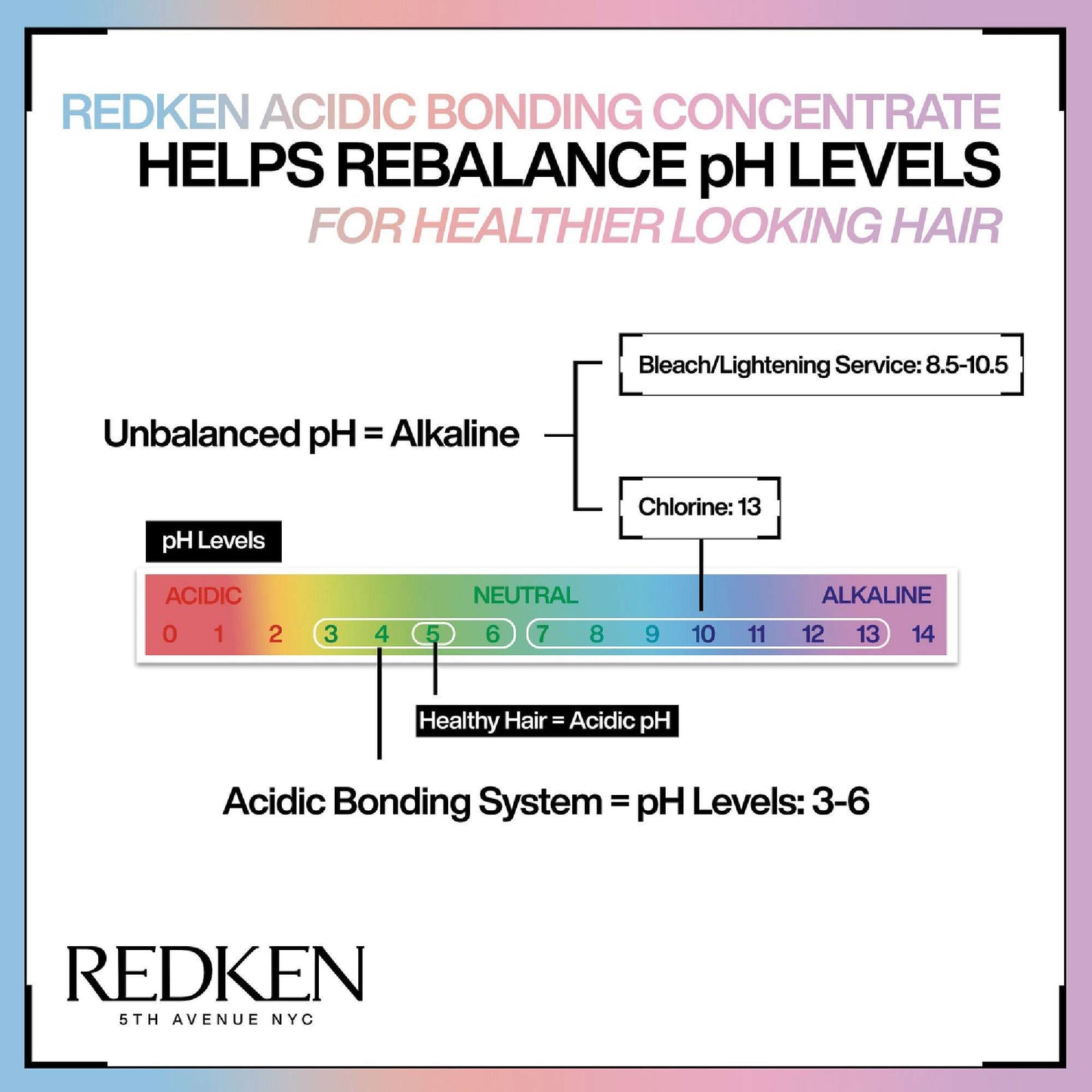Redken Acidic Bonding Concentrate Conditioner, Bond Repair for Damaged & Colour-Treated Hair 300ml - Additional 8