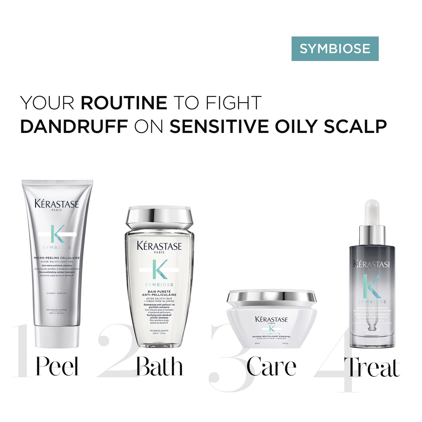 Kérastase Symbiose Masque Intense Revitalising Mask 200ml - Additional 4