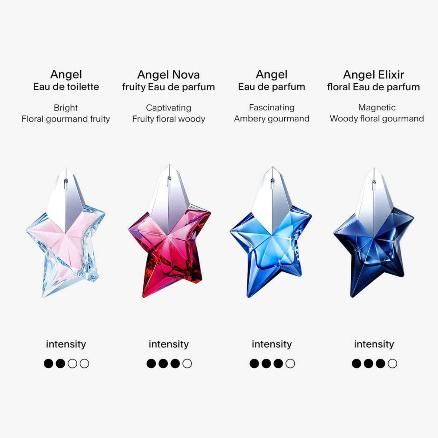 MUGLER Angel Elixir Eau de Parfum Refillable Star Spray 25ml - Additional 4