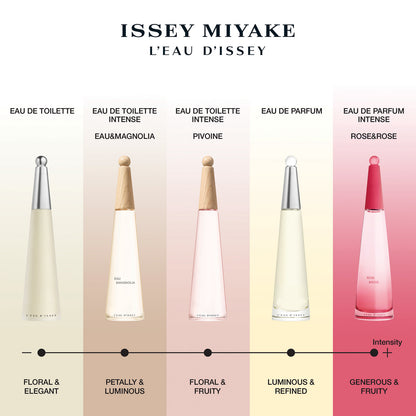 Issey Miyake L’Eau d’Issey Pivoine Eau de Toilette Intense Spray 50ml - Additional 4