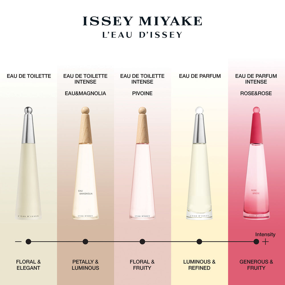 Issey Miyake L’Eau d’Issey Pivoine Eau de Toilette Intense Spray 100ml - Additional 4
