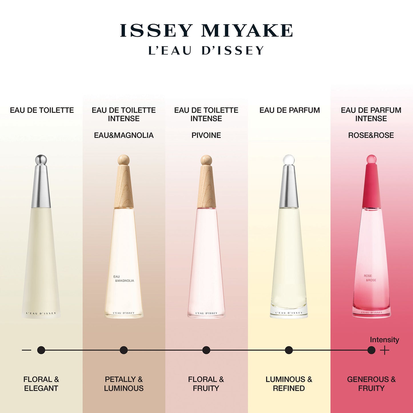 Issey Miyake L’Eau d’Issey Pivoine Eau de Toilette Intense Spray 100ml - Additional 4