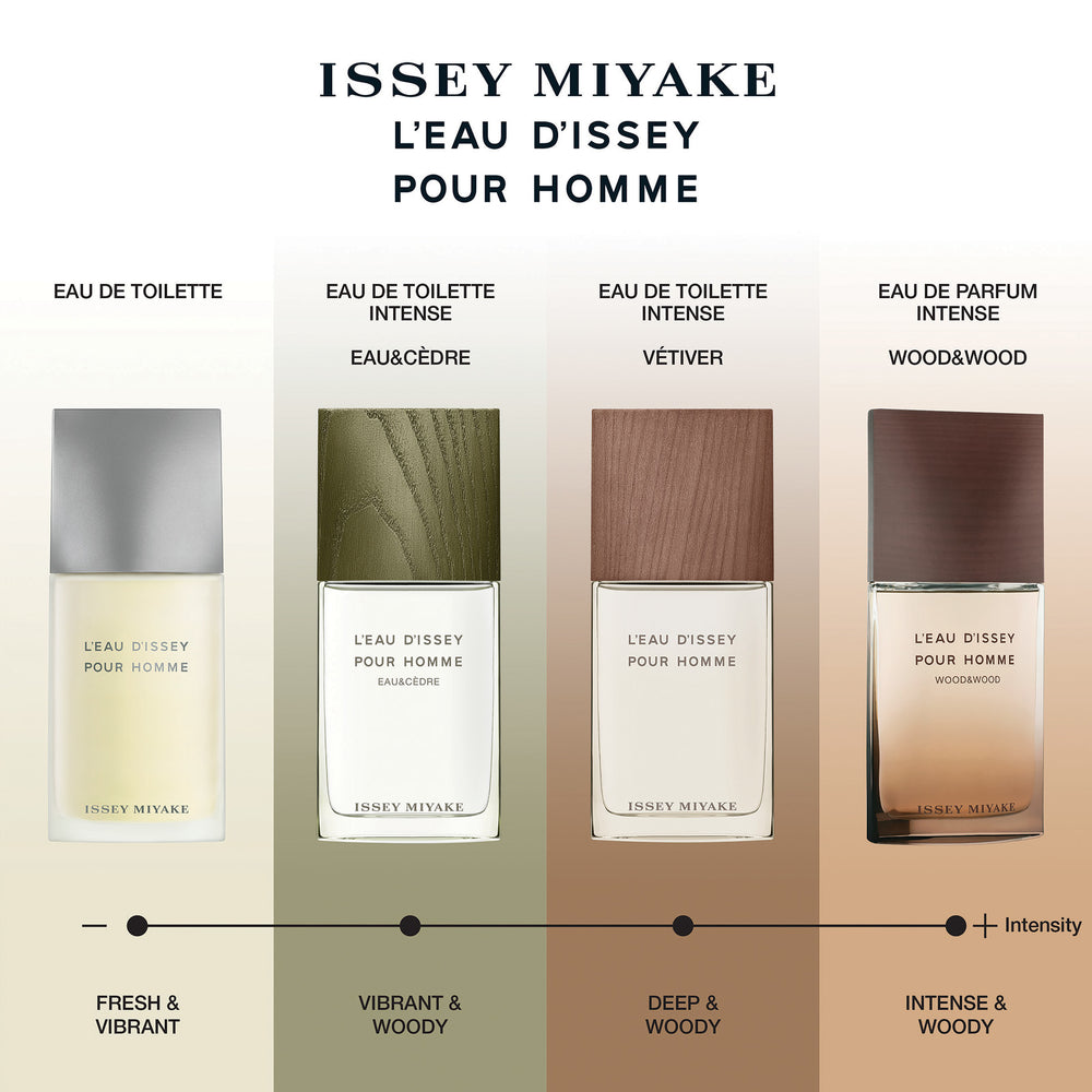 Issey Miyake L’Eau d’Issey Pour Homme Vétiver Eau de Toilette Intense Spray 50ml - Additional 4
