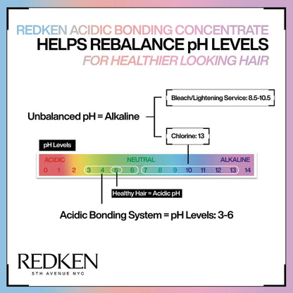 Redken Acidic Bonding Concentrate Conditioner, Bond Repair for Damaged & Colour-Treated Hair 500ml - Additional 8