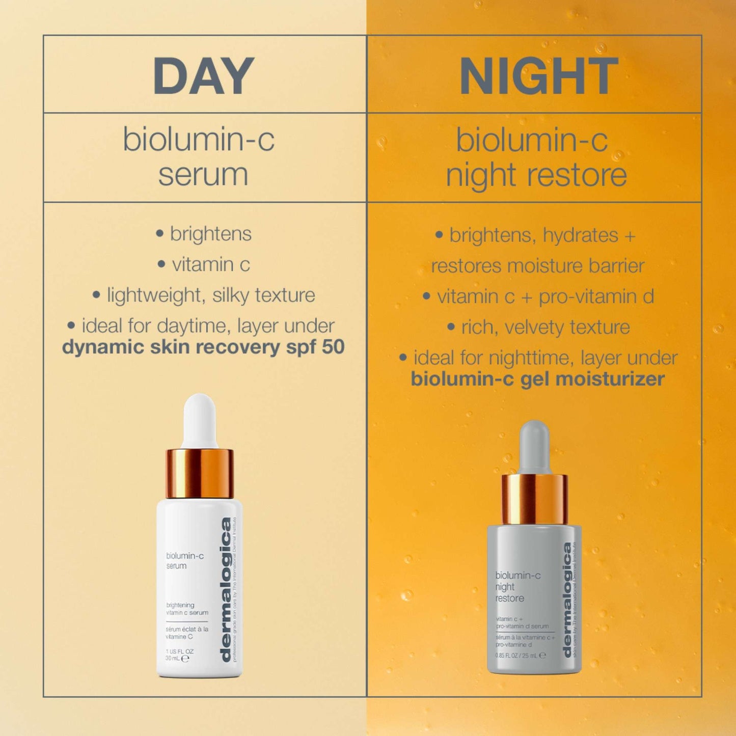 Dermalogica Biolumin-C Night Restore 25ml - Additional 5