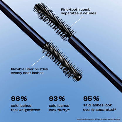 benefit BADgal Bounce  Fuller, Fluffier, Volumizing Mini Mascara 4g - Additional 5