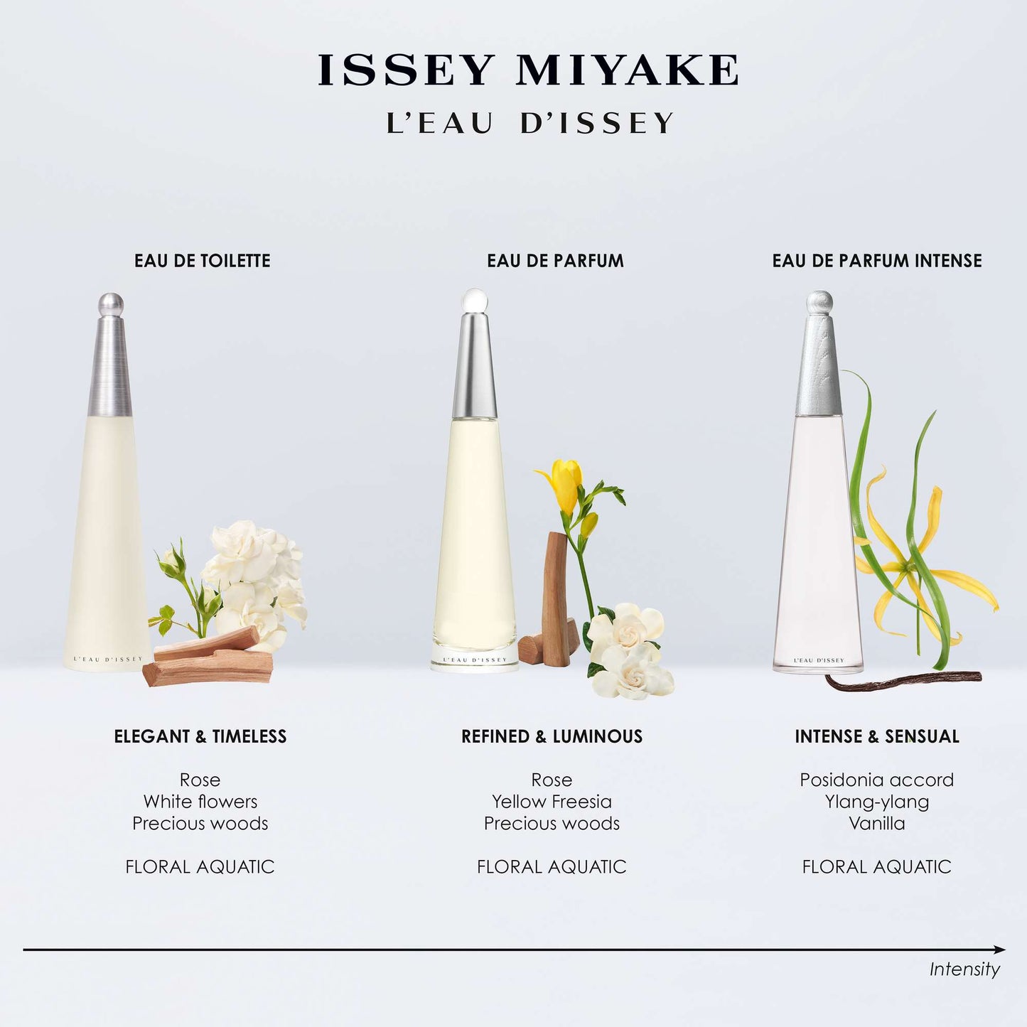 Issey Miyake L'Eau d'Issey Eau de Parfum Intense Spray 100ml - Additional 4