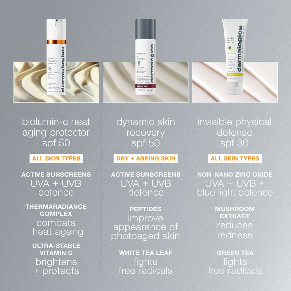 Dermalogica Biolumin-C Heat Aging Protector SPF50 50ml - Additional 5