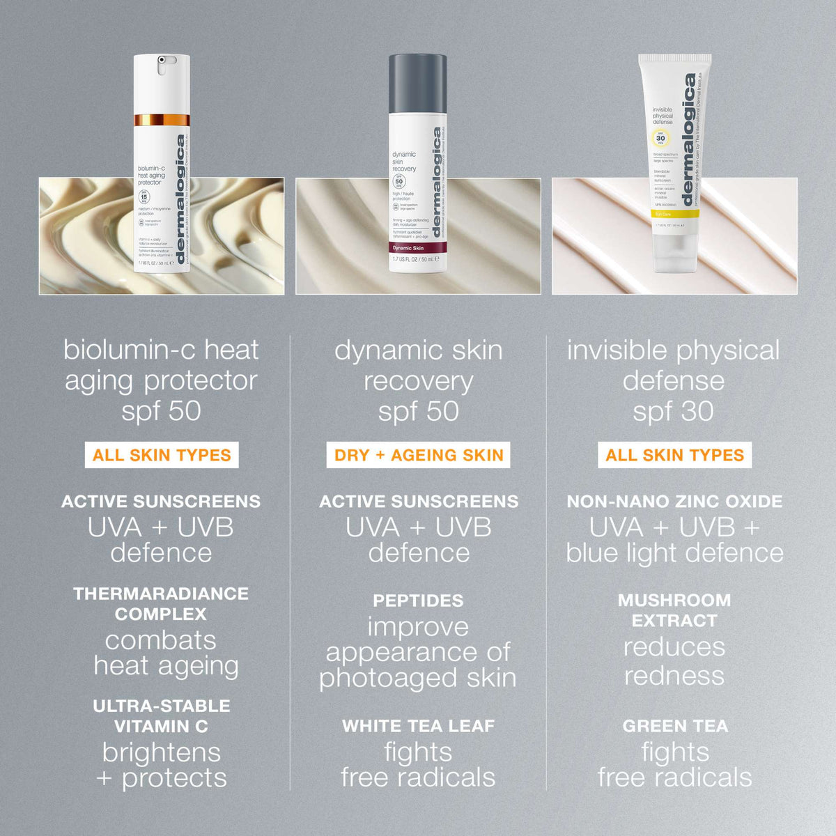 Dermalogica Biolumin-C Heat Aging Protector SPF50 50ml - Additional 5