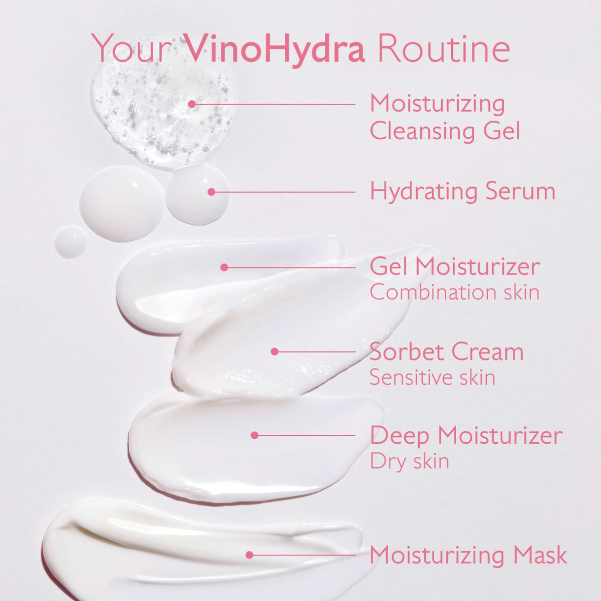 Caudalie VinoHydra Moisturizing Cleansing Gel 150ml - Additional 6