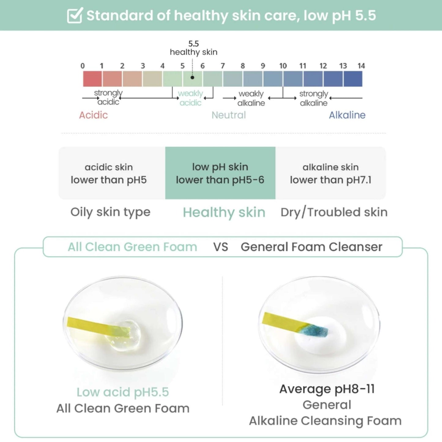 Heimish  Skincare All Clean Green pH Balancing Facial Cleanser Foam 150g - Additional 4