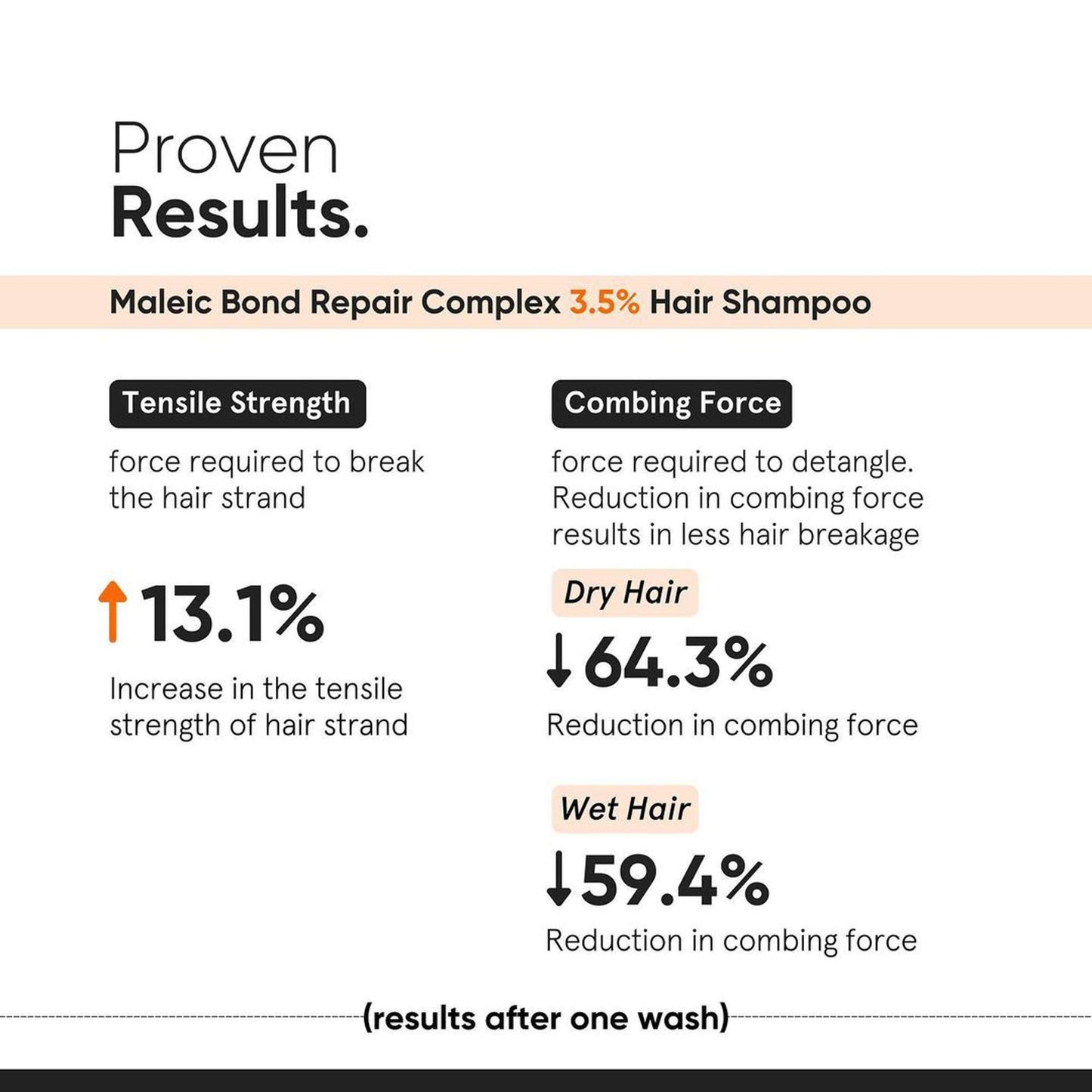 Minimalist Hair Care Maleic Bond Repair Complex 3.5% Hair Shampoo 250ml - Additional 3
