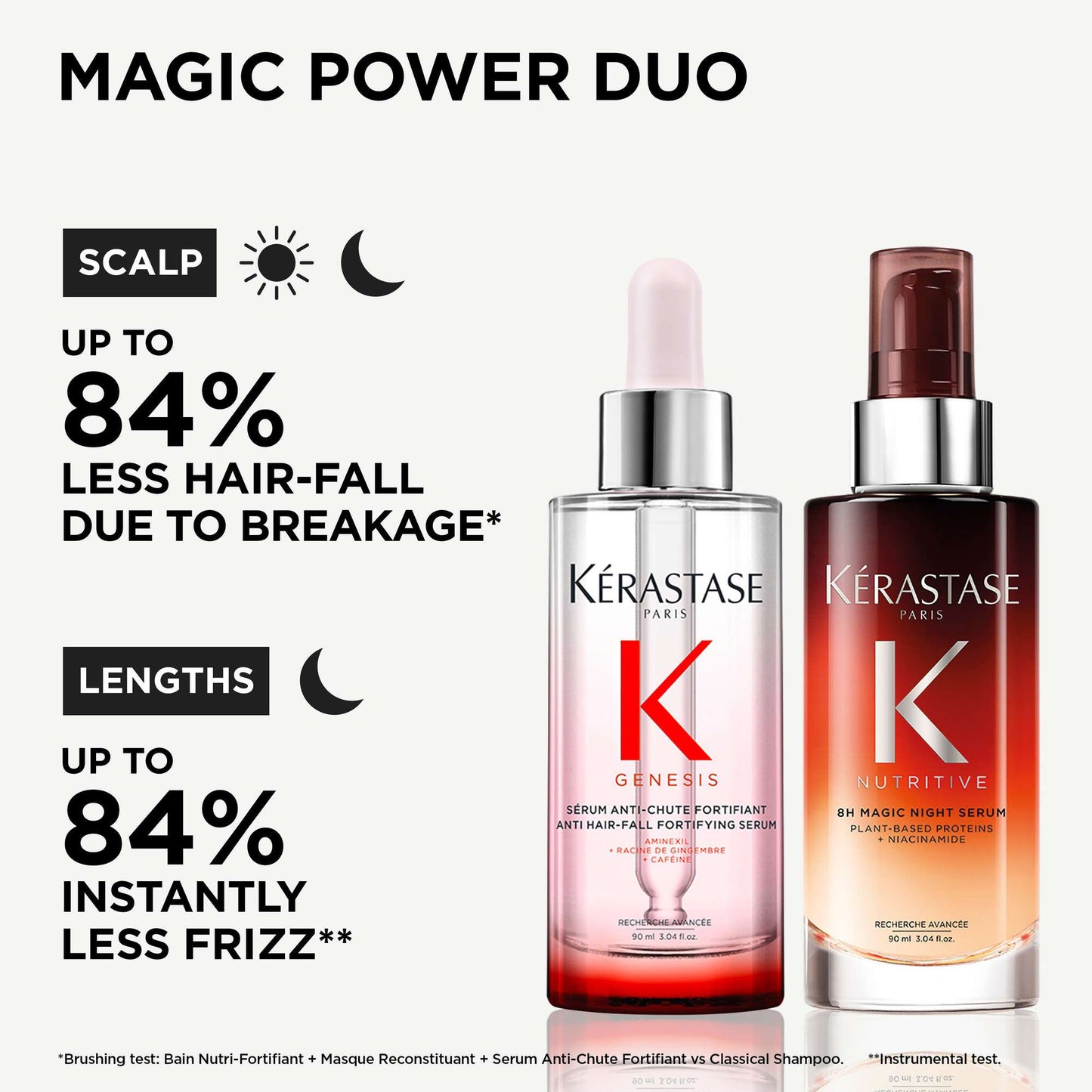 Kérastase  Duo: Magic Power Day & Night Routine - Additional 2