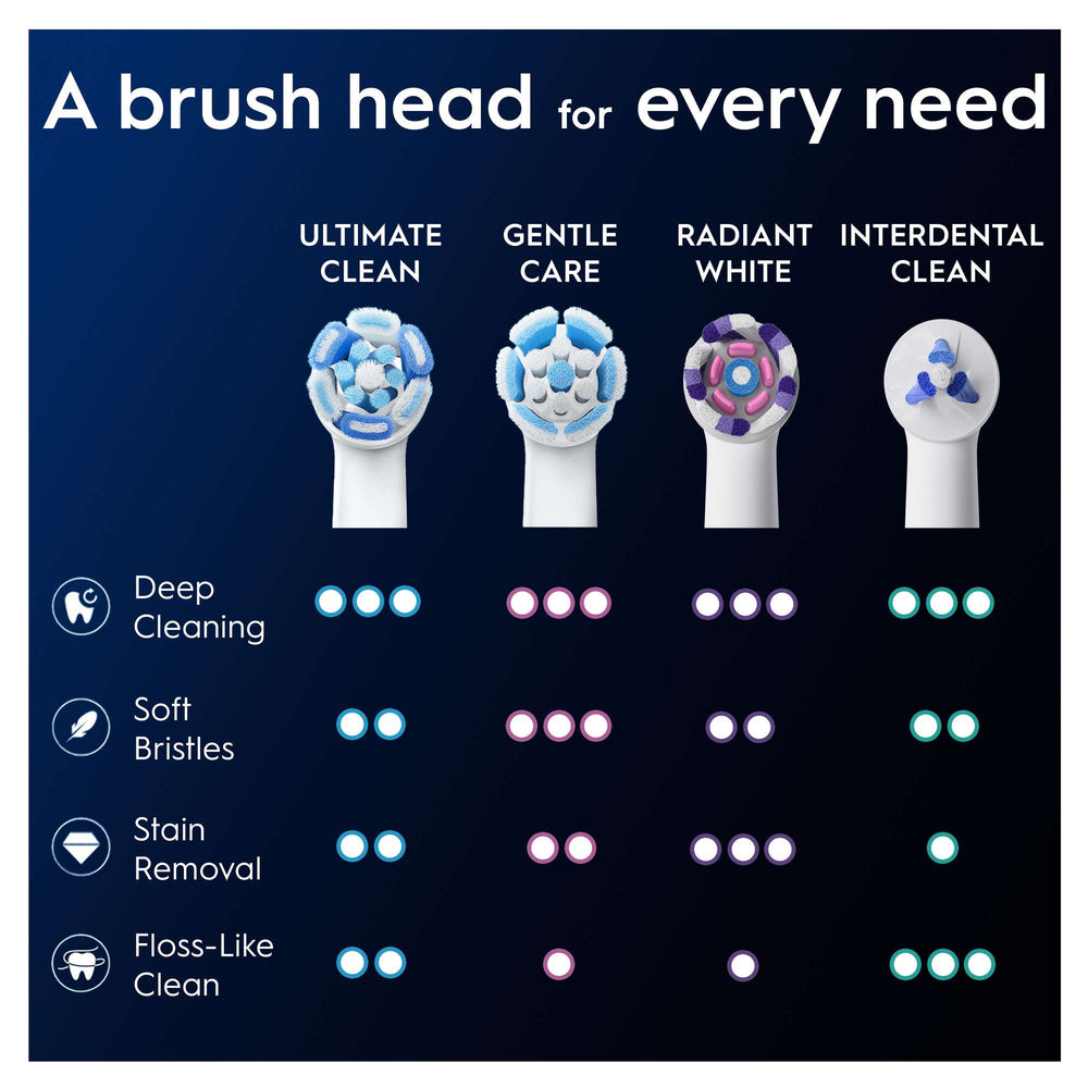 Oral-B iO Replacement Heads Ultimate Clean White 4 Pack - Additional 7