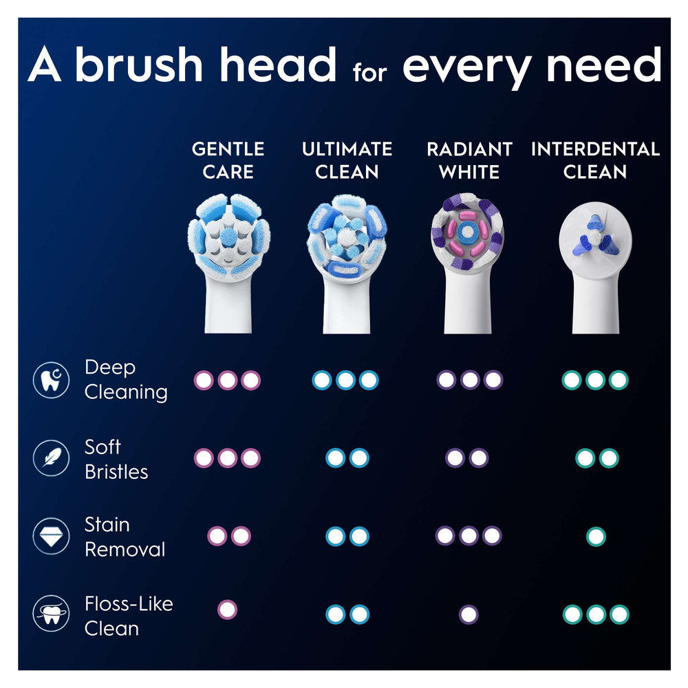 Oral-B iO Replacement Heads Gentle Clean White 2 Pack - Additional 7