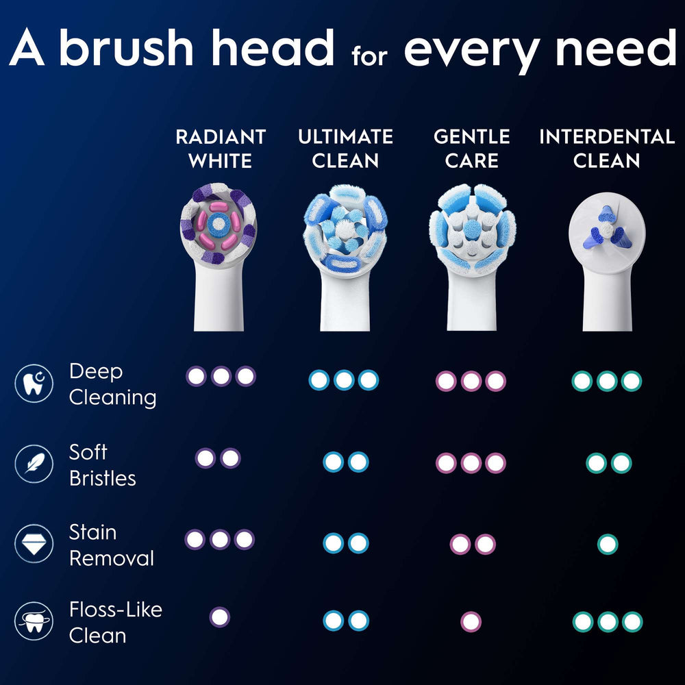 Oral-B iO Replacement Heads Radiant White Black 4 Pack - Additional 7