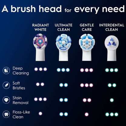 Oral-B iO Replacement Heads Radiant White Black 4 Pack - Additional 7