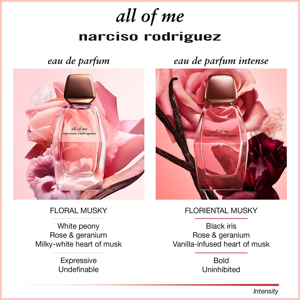 Narciso Rodriguez All Of Me Eau de Parfum Intense Fragrance Gift Set - Additional 3