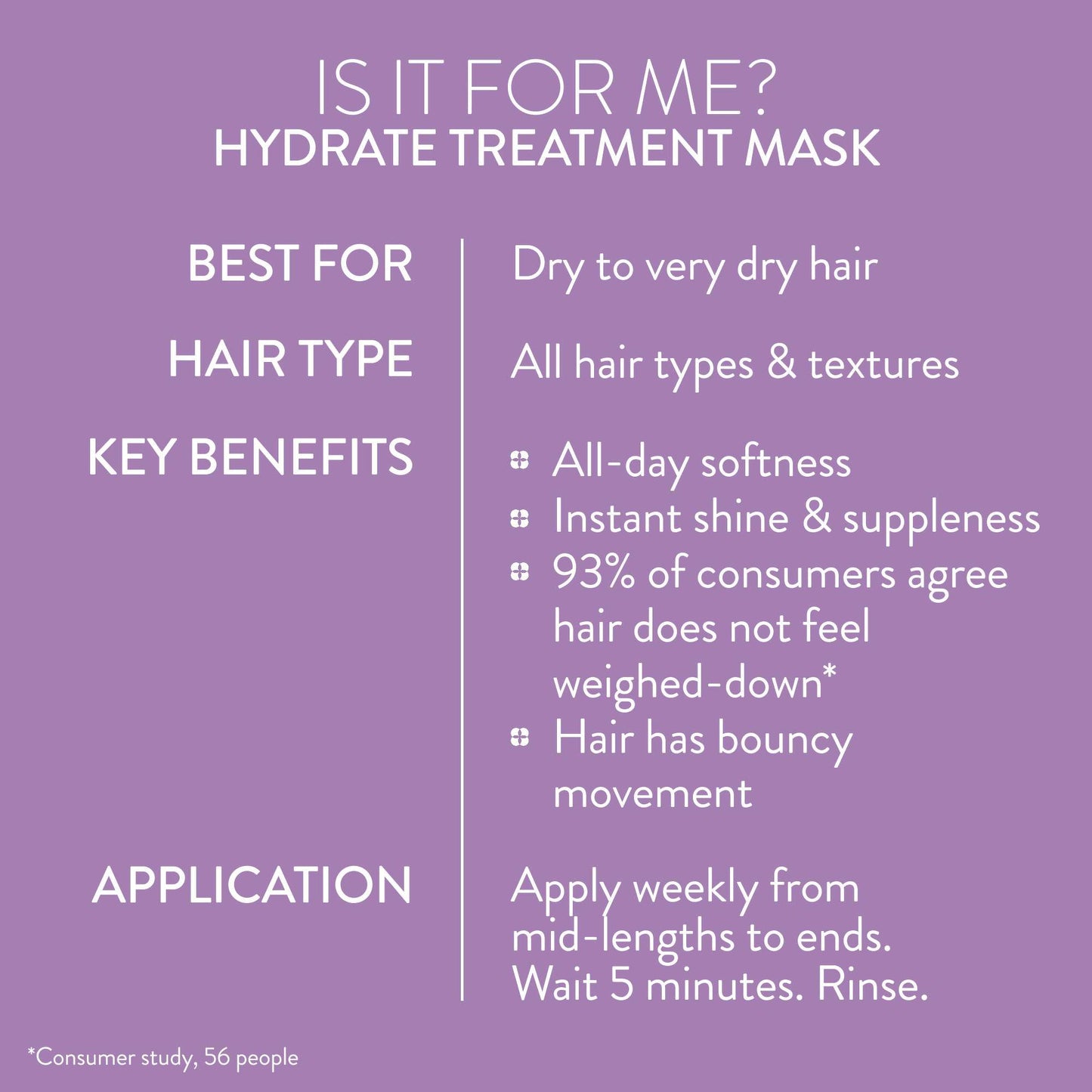 Pureology Hydrate Hair Treatment Mask, Deep Conditioning Hair Mask for Dry or Color-Treated Hair 250ml - Additional 8