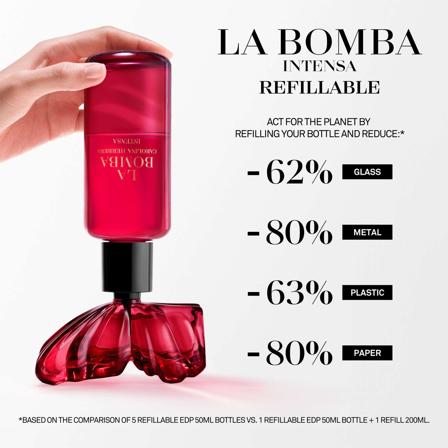 Carolina Herrera La Bomba Intensa Eau de Parfum Intensa Refill 200 ml - Additional 4