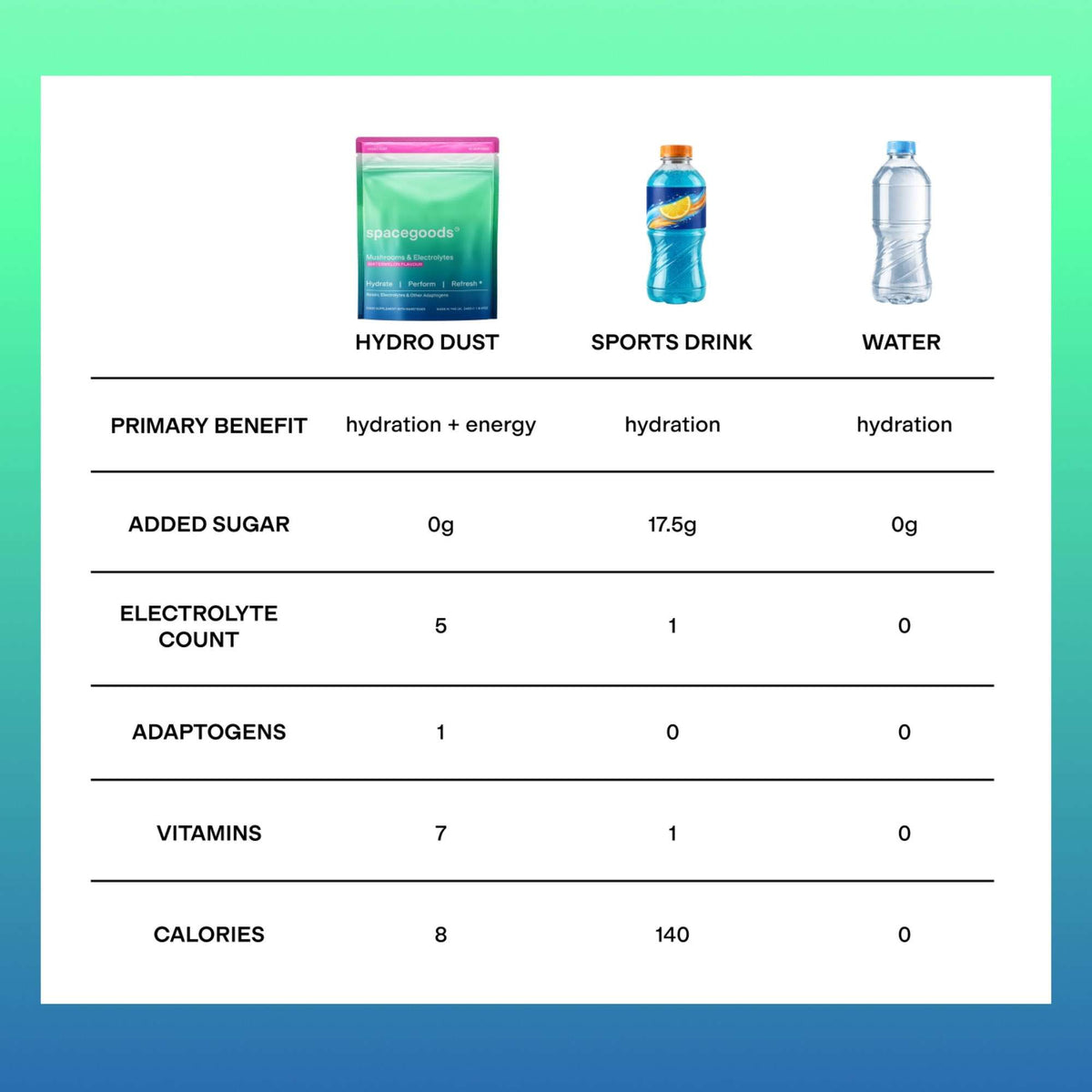 Spacegoods Hydro Dust Pineapple (10-Serve Pack) - Additional 9