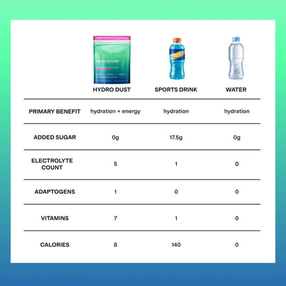 Spacegoods Hydro Dust Pineapple (10-Serve Pack) - Additional 9