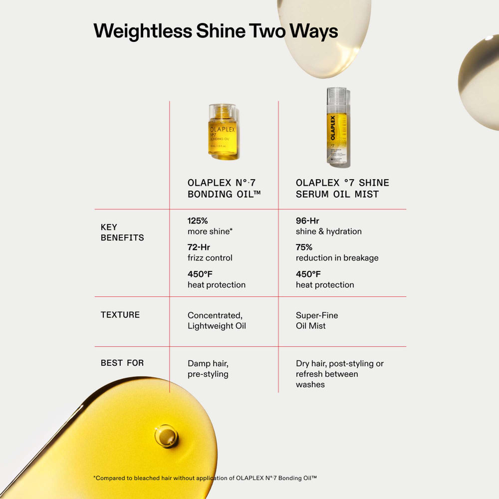 Olaplex  No.7 Shine Serum Oil Mist - Additional 1