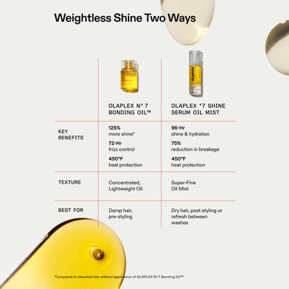 Olaplex  No.7 Shine Serum Oil Mist - Additional 1