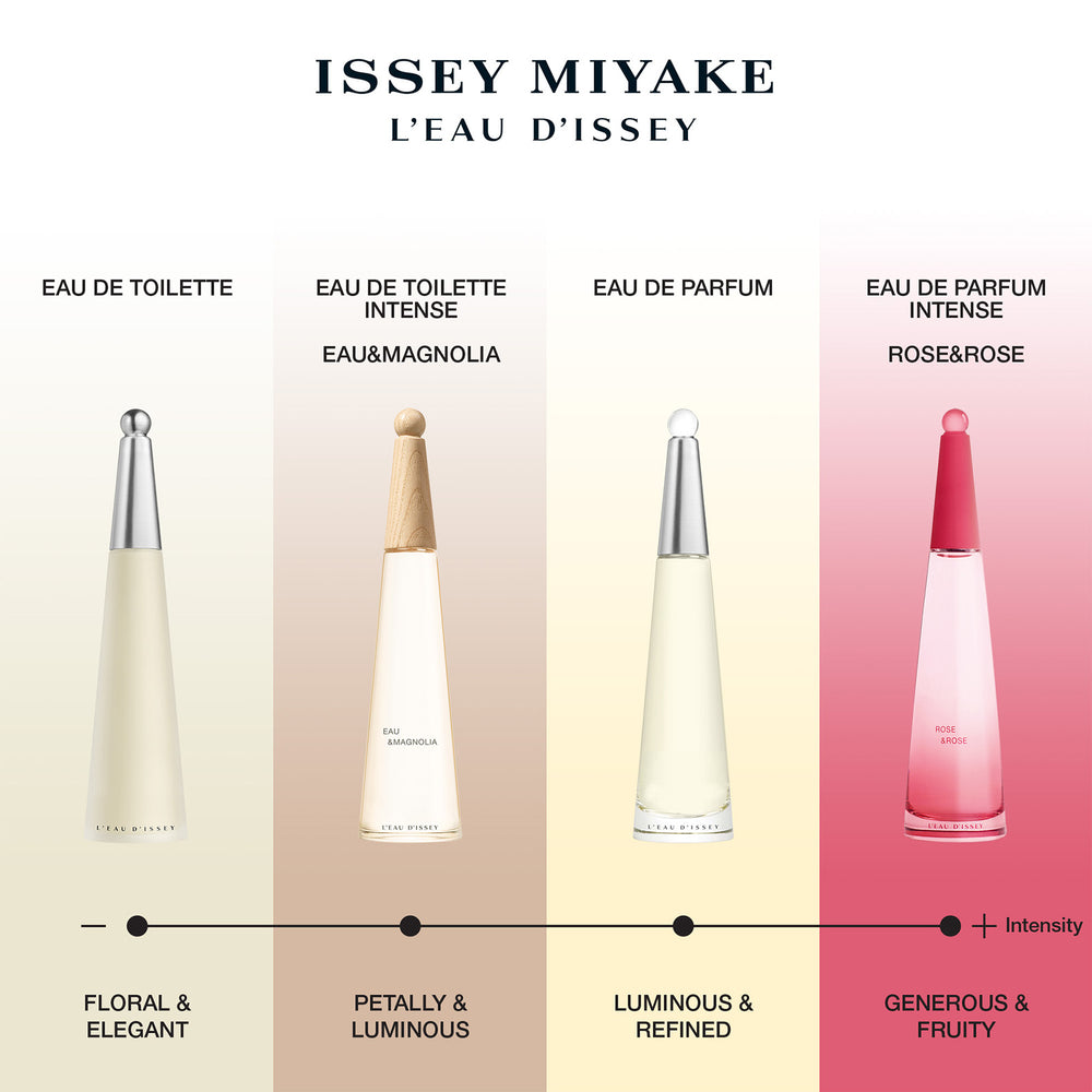 Issey Miyake L'Eau d'Issey Eau de Toilette Spray 100ml - Additional 3