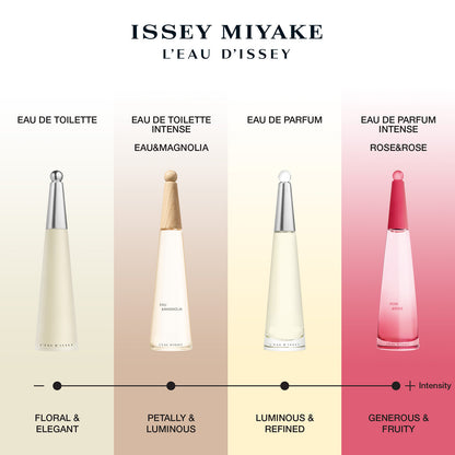 Issey Miyake L'Eau d'Issey Eau de Toilette Spray 100ml - Additional 3