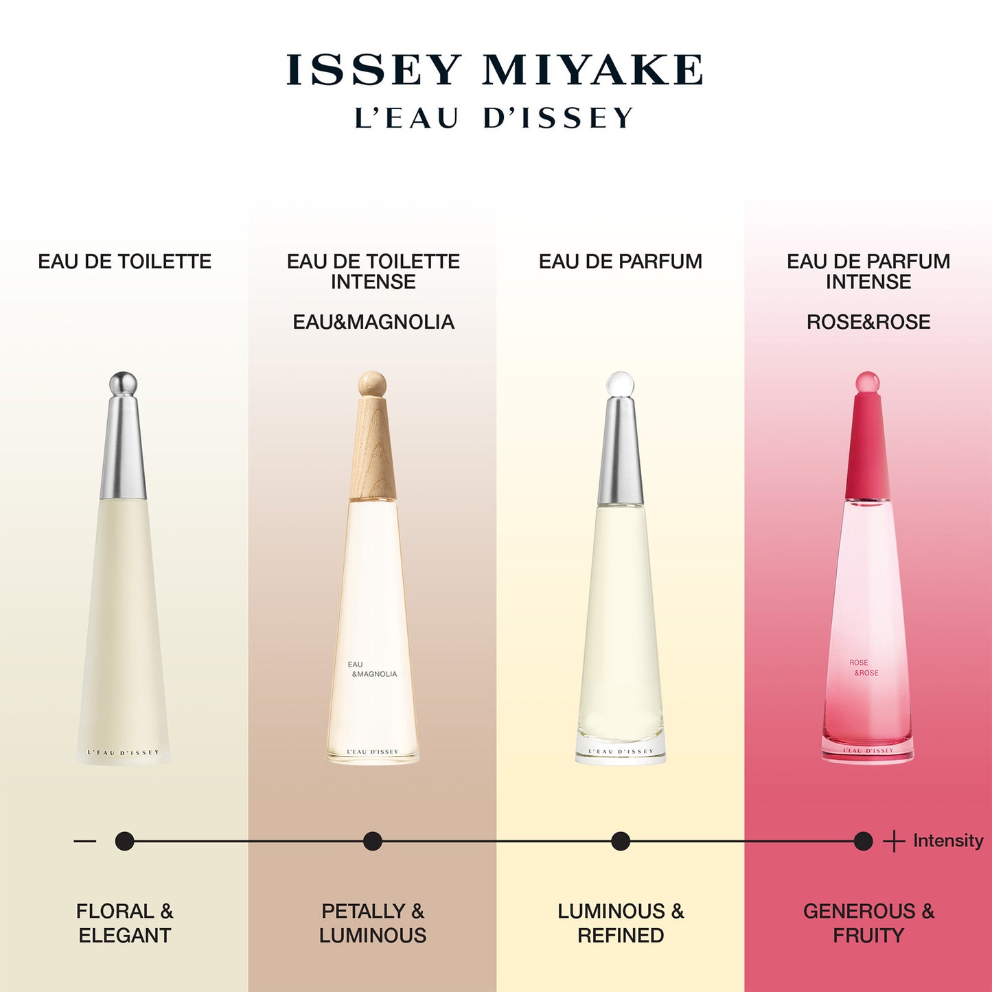 Issey Miyake L'Eau d'Issey Eau de Toilette Spray 50ml - Additional 3