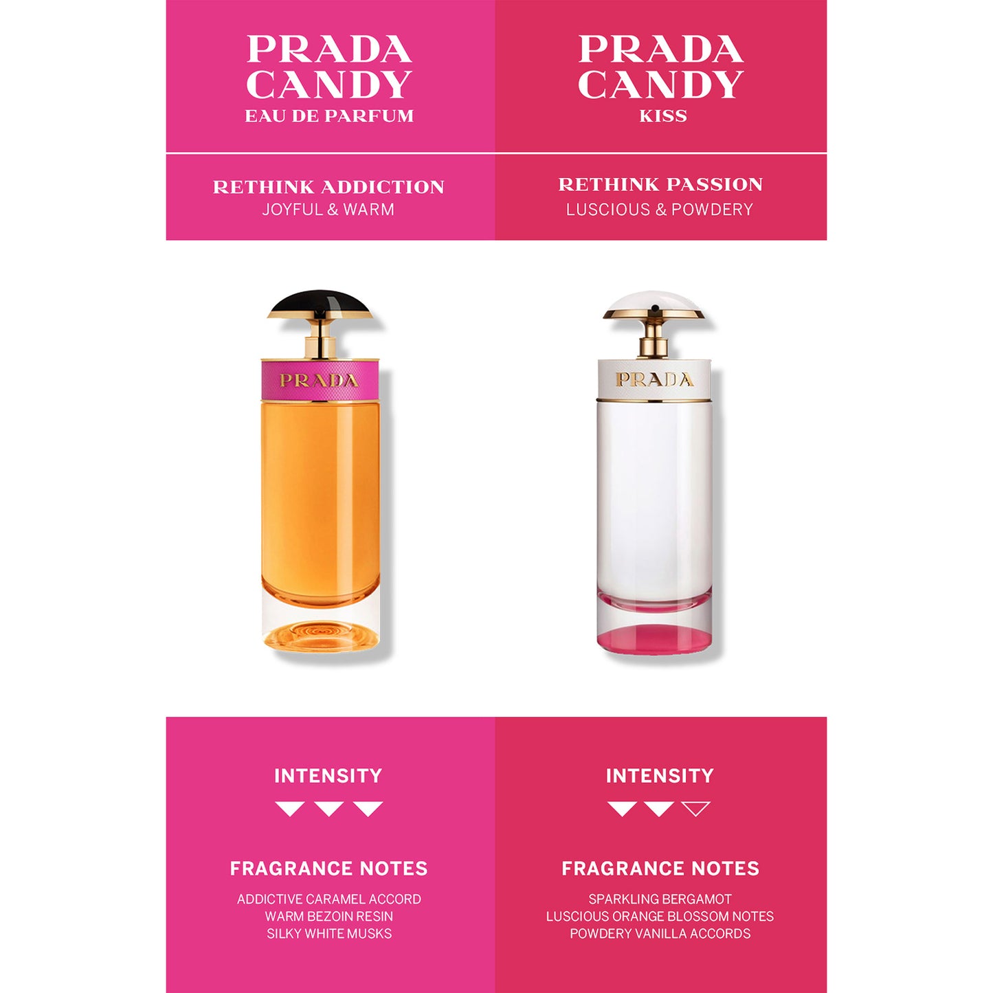 Prada Candy Eau de Parfum Spray 50ml - Additional 4